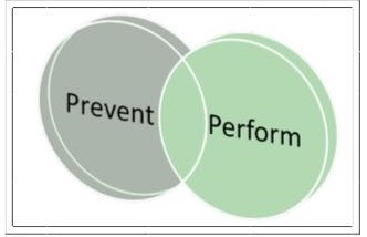 prevent perform